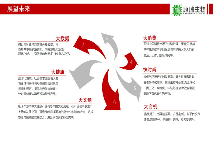 未來幾年大健康食品發(fā)展的核心趨勢(shì)